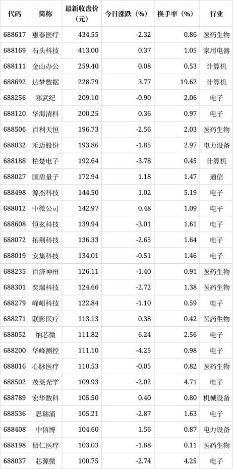 科技股有哪些股票游戏截图