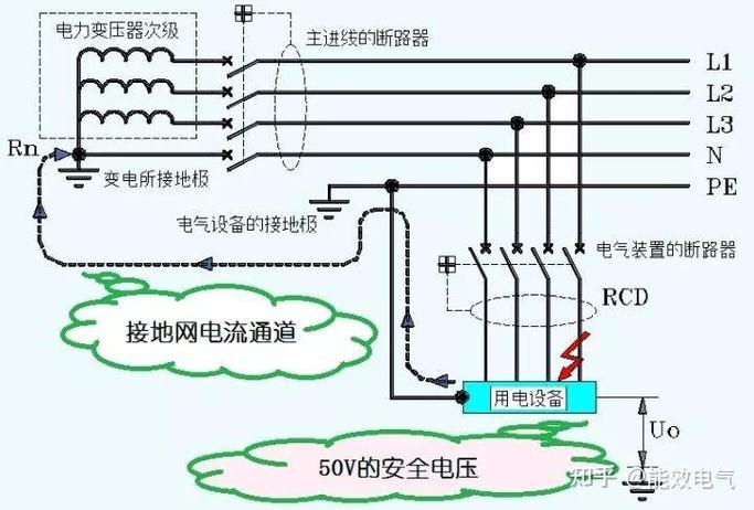 流入大地的电流哪去了