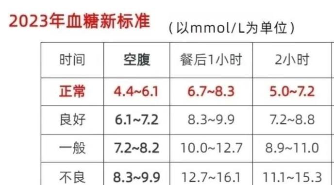测血糖试条的用法