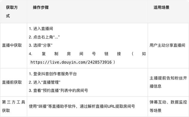 抖音别人给你房间号怎么进入