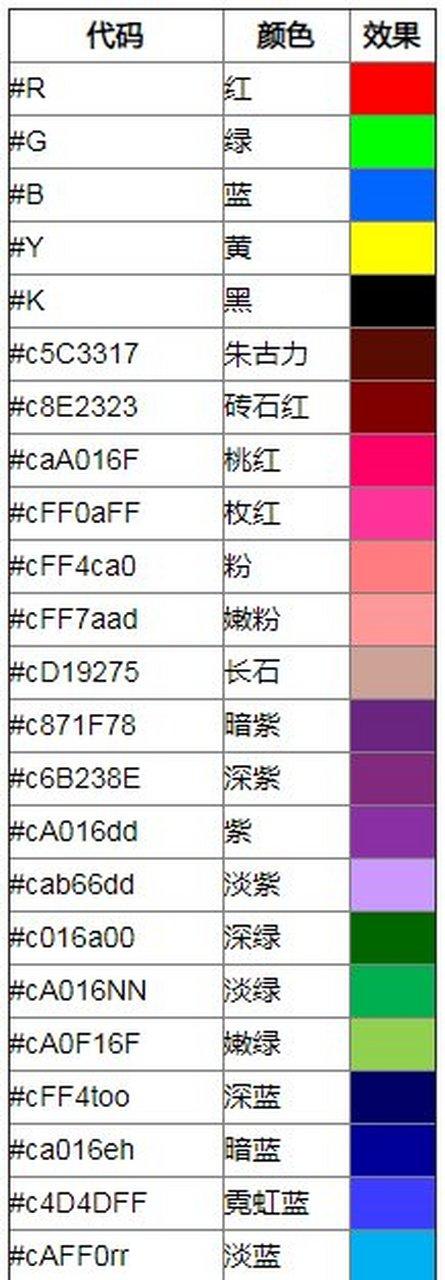 手机怎么打出不同颜色的字
