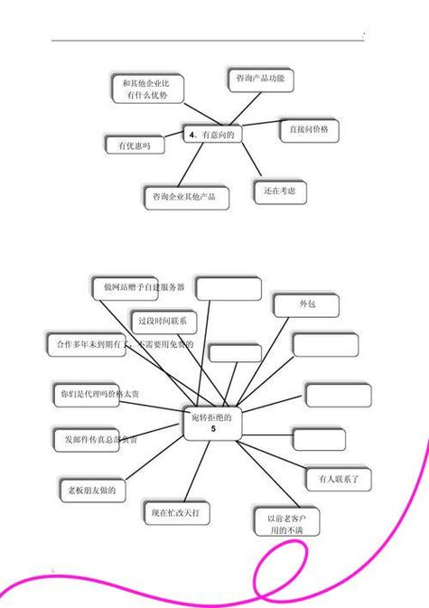 做好销售的三大要素缩略图