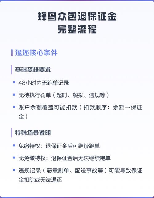 蜂鸟众包在哪里看保证金