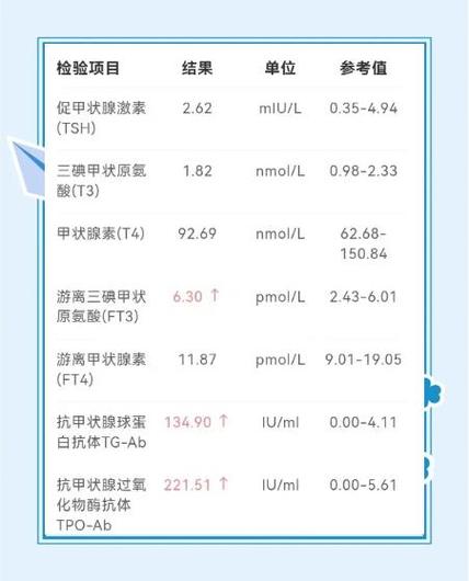 桥本甲减癌变机率大吗