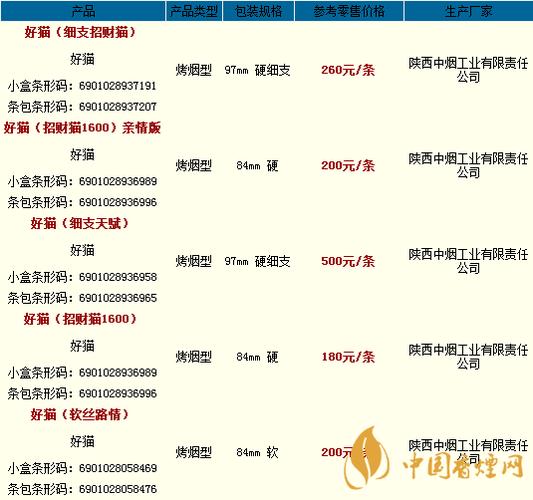 好猫烟26种价目表