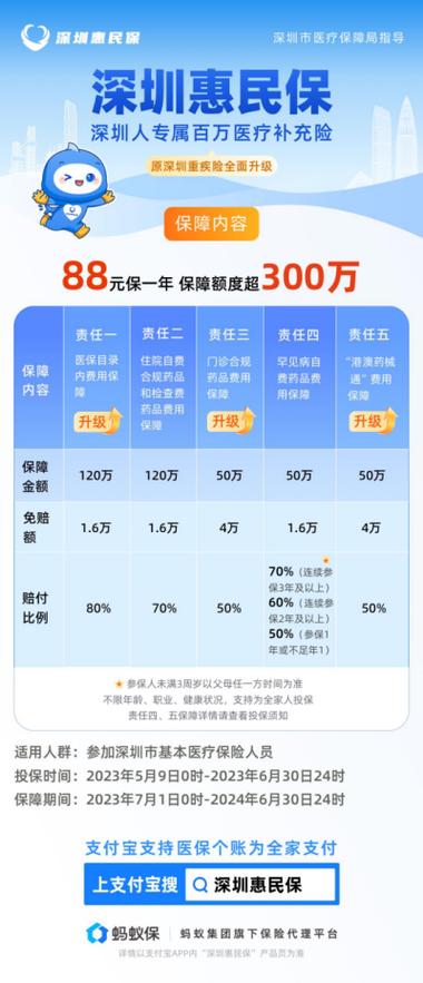 深圳惠民保险保哪些疾病
