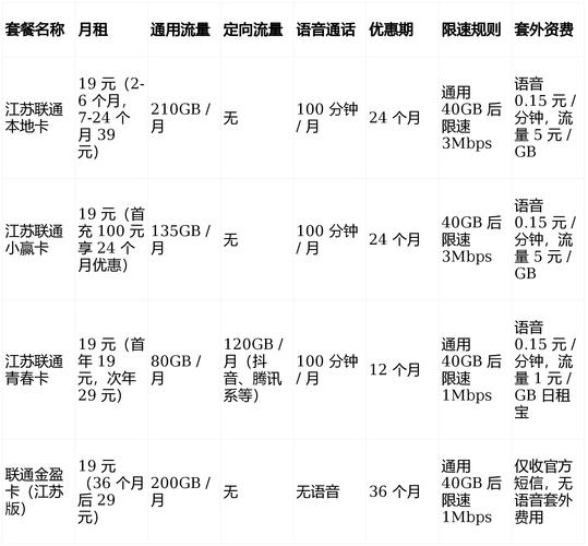 无限流量卡怎样充费