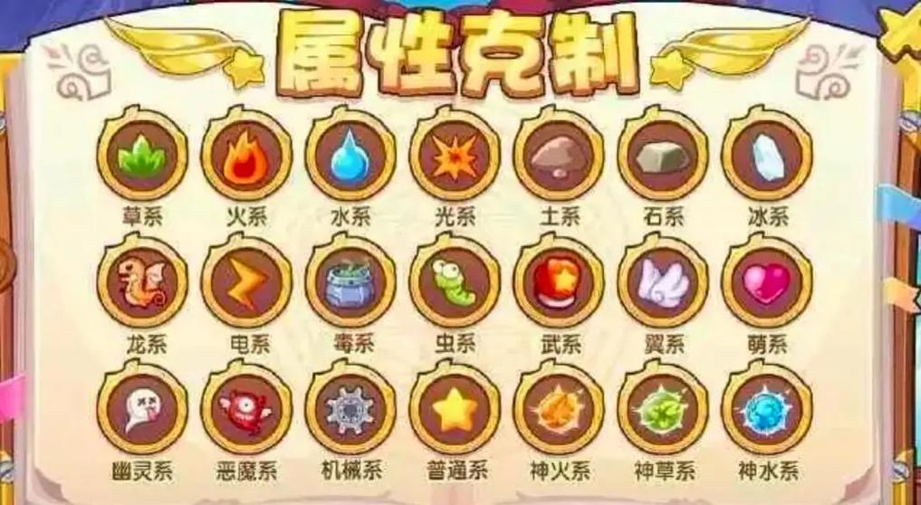 洛克王国18属性克制图