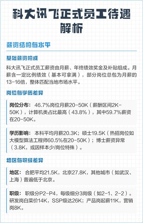 科大讯飞待遇怎么样缩略图