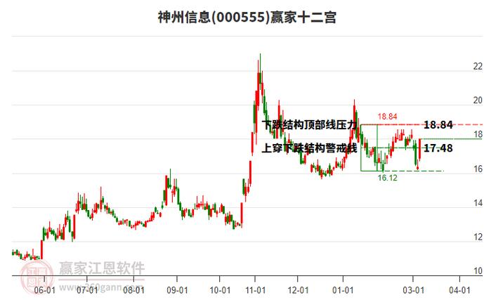 000555神州信息股吧