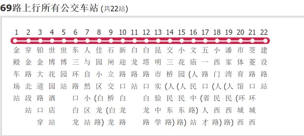 专69路公交车路线截图