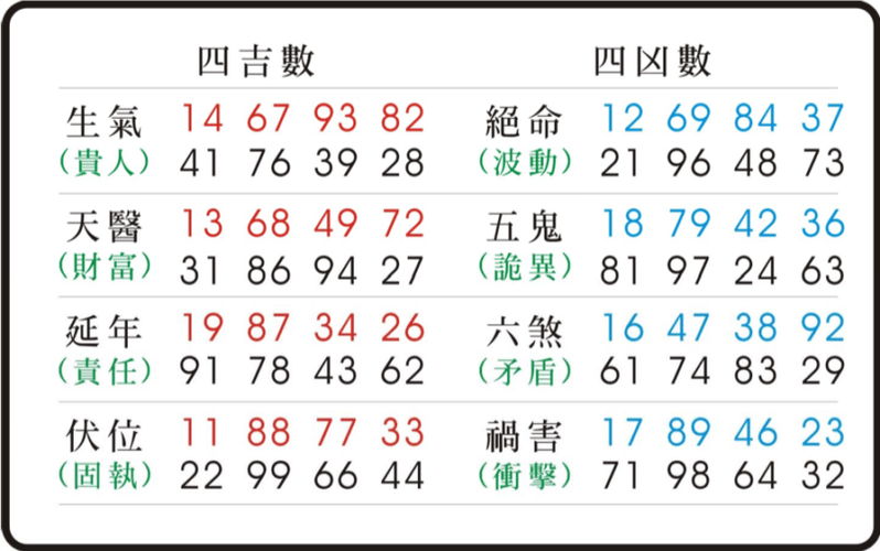 1313天医重叠能量