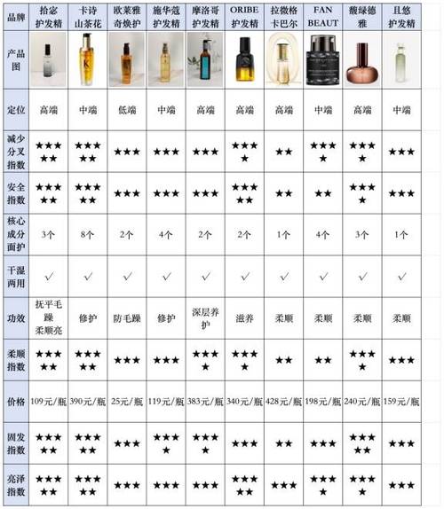 精油最建议买三个牌子图标