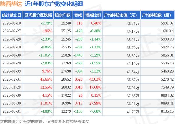 陕西华达股票股吧