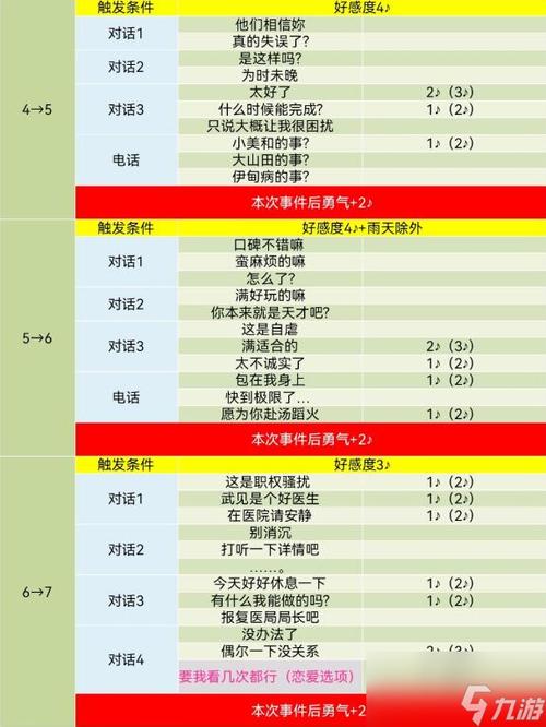 女神异闻录5全对话攻略截图