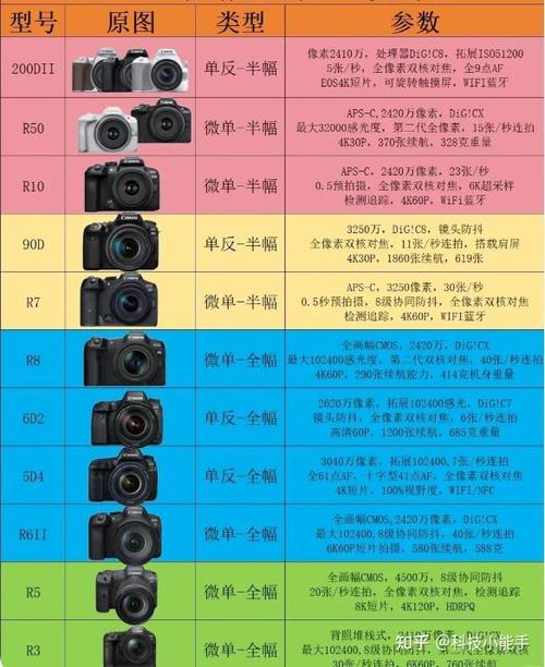 相机有哪几种类型缩略图
