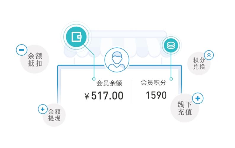 打开会员中心