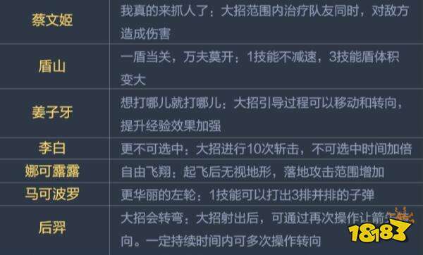王者密令入口