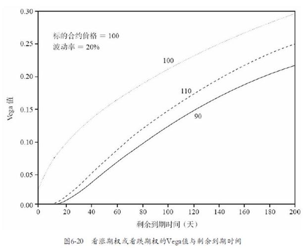 期权spread策略