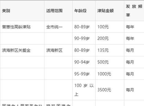 80岁免费入住养老院有优惠吗