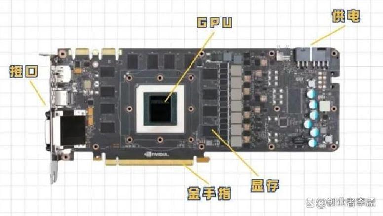 显卡的作用是什么