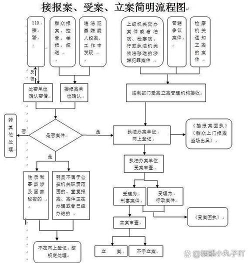 申请立案流程缩略图
