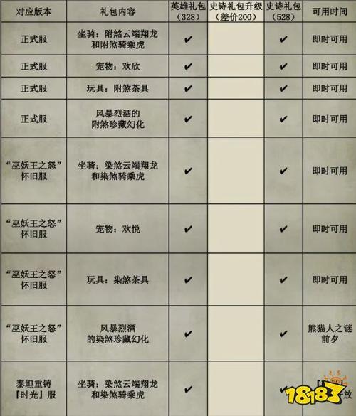 魔兽世界查看游戏时间