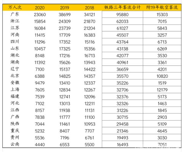 铁路客运量十大城市