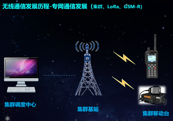 没有预留网线的房间怎么装网线