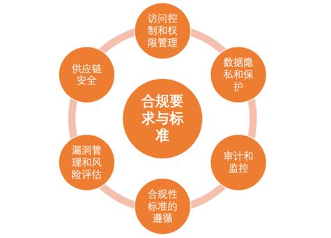 合规化是什么意思