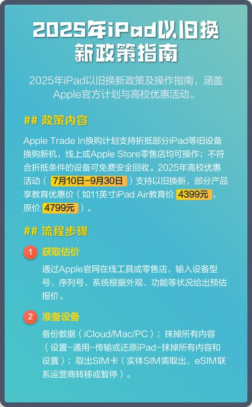 ipad换新机政策图标