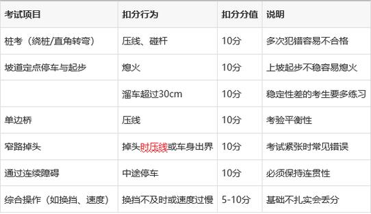 摩托车科二练几天能考试