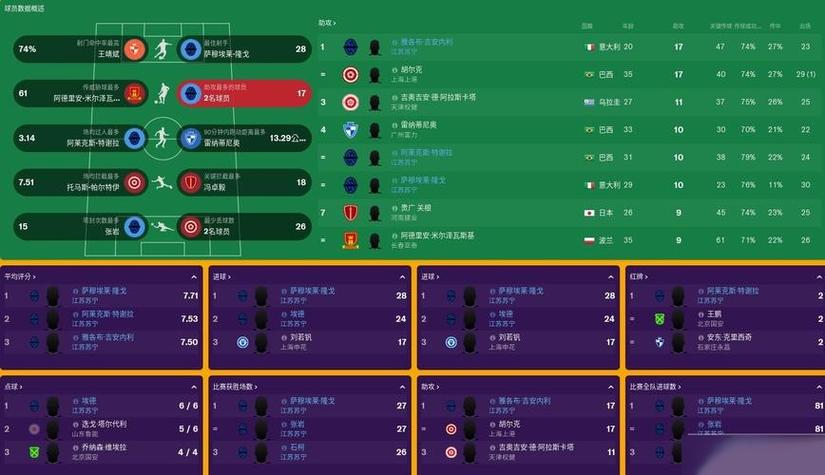 fm足球经理2019