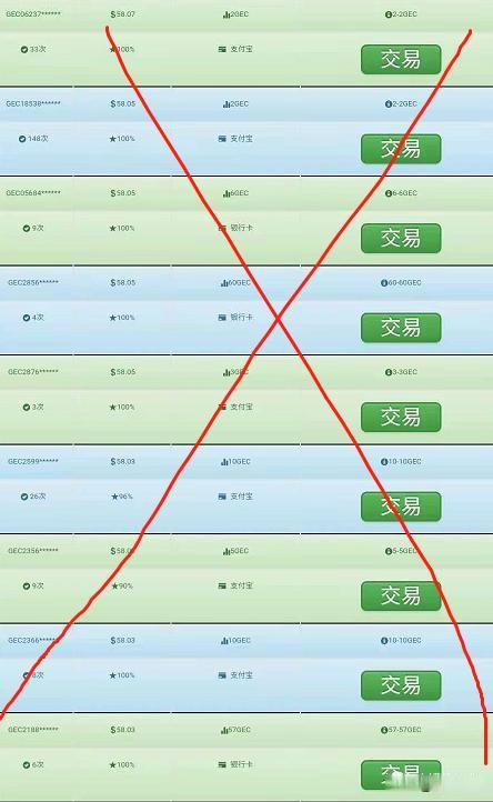 gec什么时候开始的