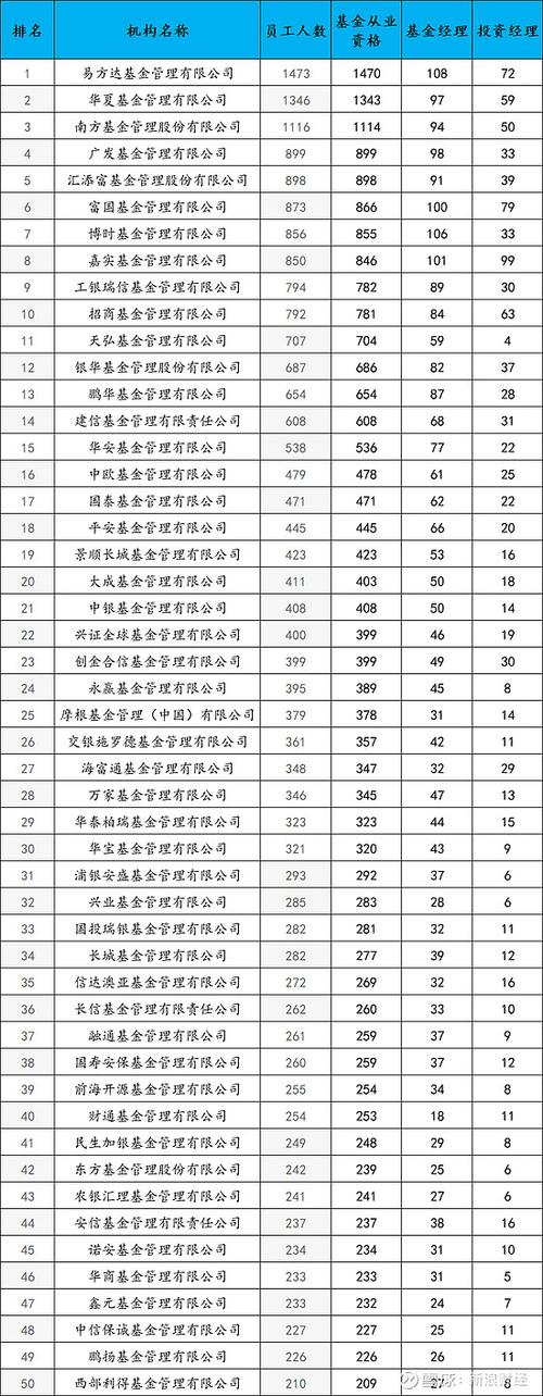 中国十大基金公司缩略图