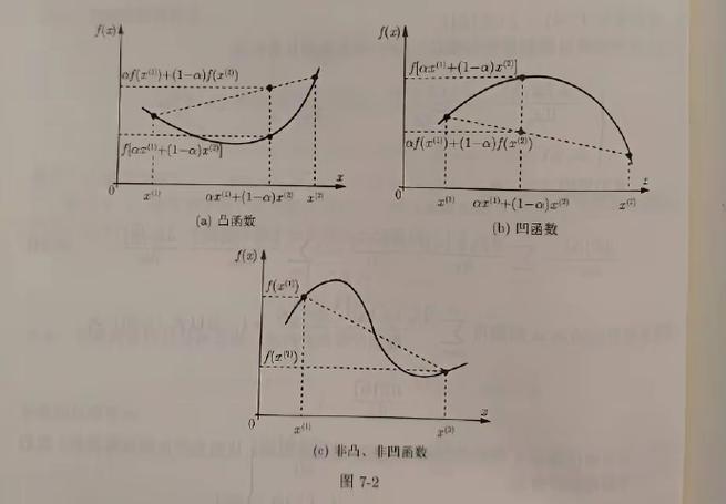 凸函数和凹函数的定义图标