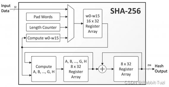 sha256值