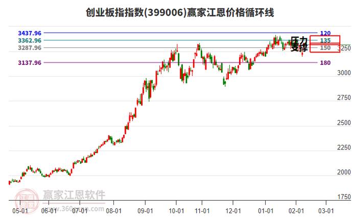 创业板指游戏截图