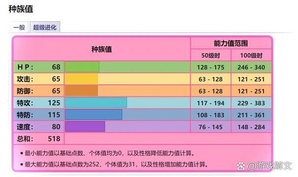 沙奈朵的属性值