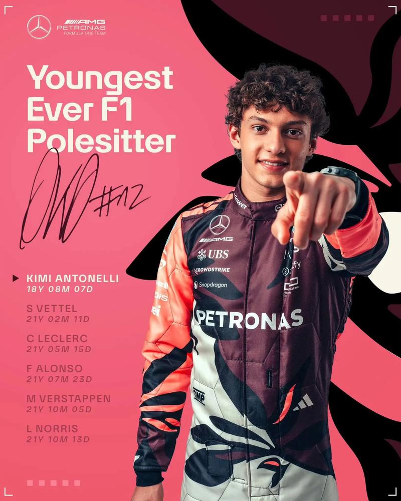 1–16youngest