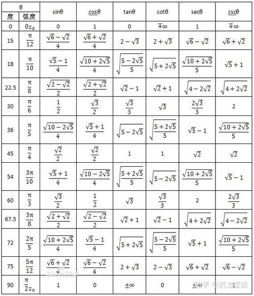 sin函数的公式