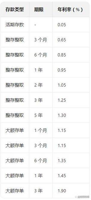 定期存单自动转存利率