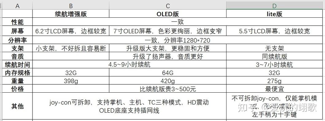 switch商店购买教程