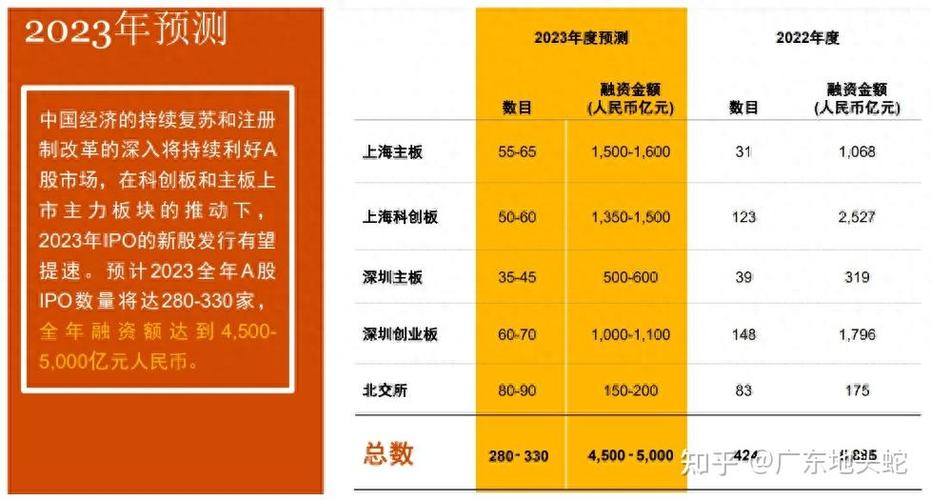 2023年a股融资总额
