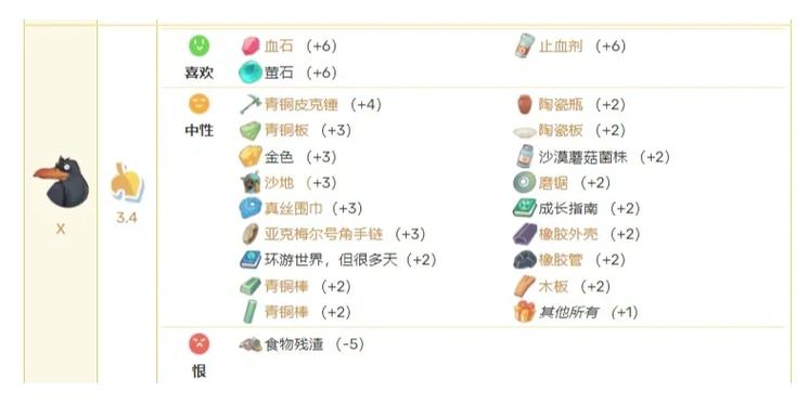 时光服属性换算图