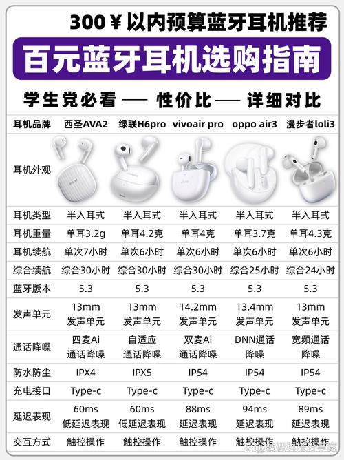 蓝牙耳机排行榜10强