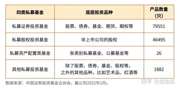 上海十大私募基金
