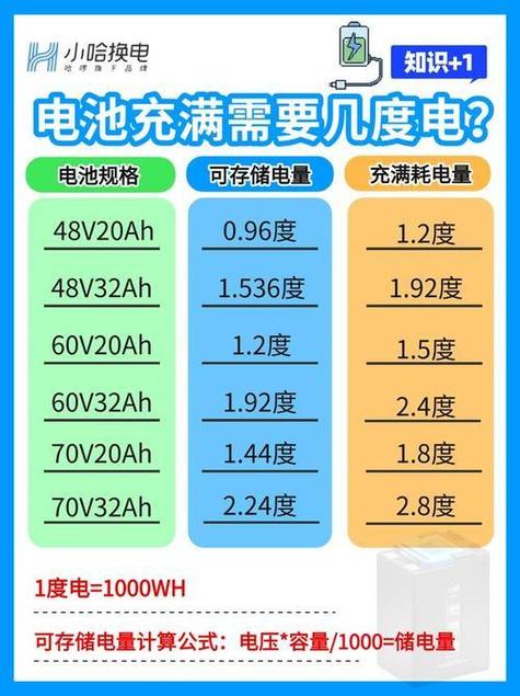 1度电等于多少瓦