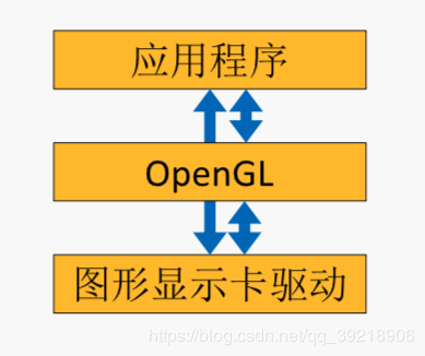 opengl是什么意思