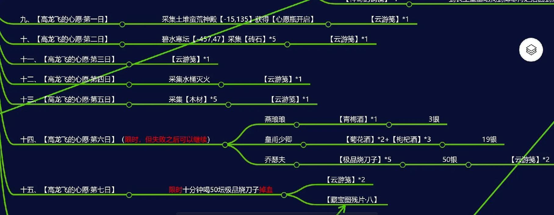 高龙飞第二章详细攻略缩略图